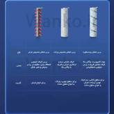 جاروشارژی بیسل مدل CrossWave x7 plus